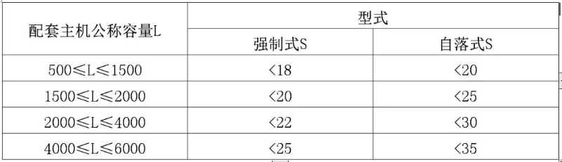 攪拌站供液系統(tǒng)和氣動系統(tǒng) image.png