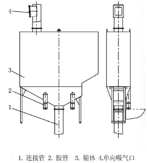 攪拌站除塵系統(tǒng) 除塵02.png