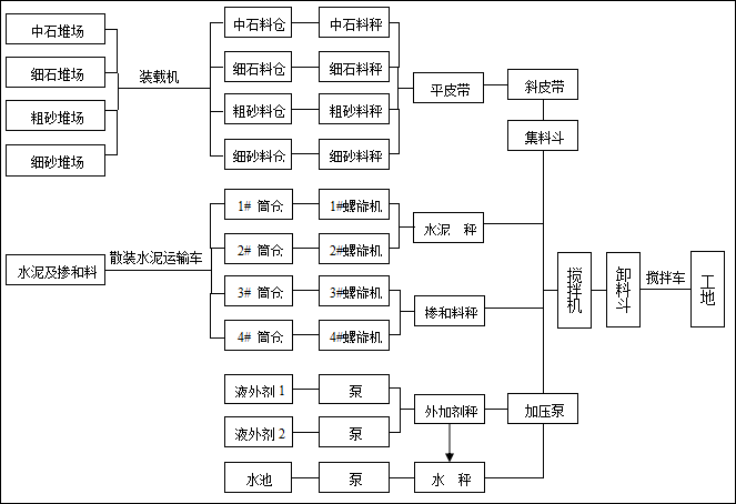攪拌站工作原理(詳解) 工作原理01.png
