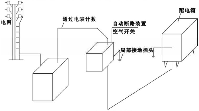 攪拌站安裝準備與要求 場地電氣示意圖.png